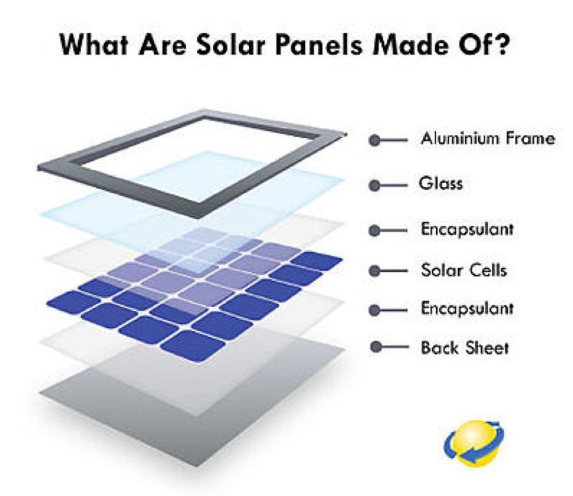 how-does-a-solar-panel-produce-energy